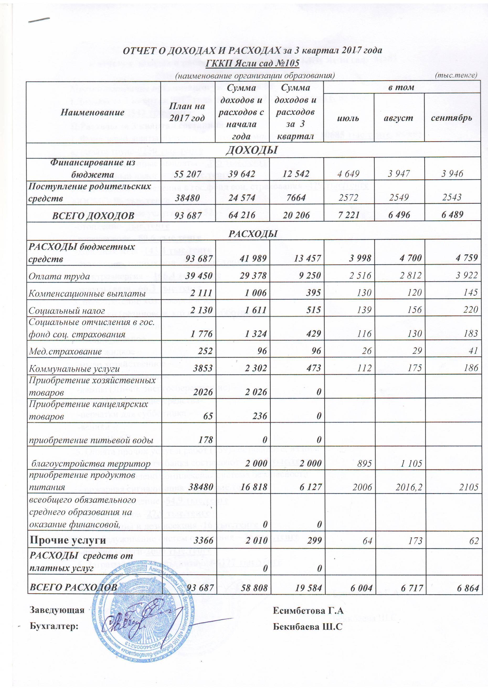 Отчет о доходах за 3 квартал 2017 года