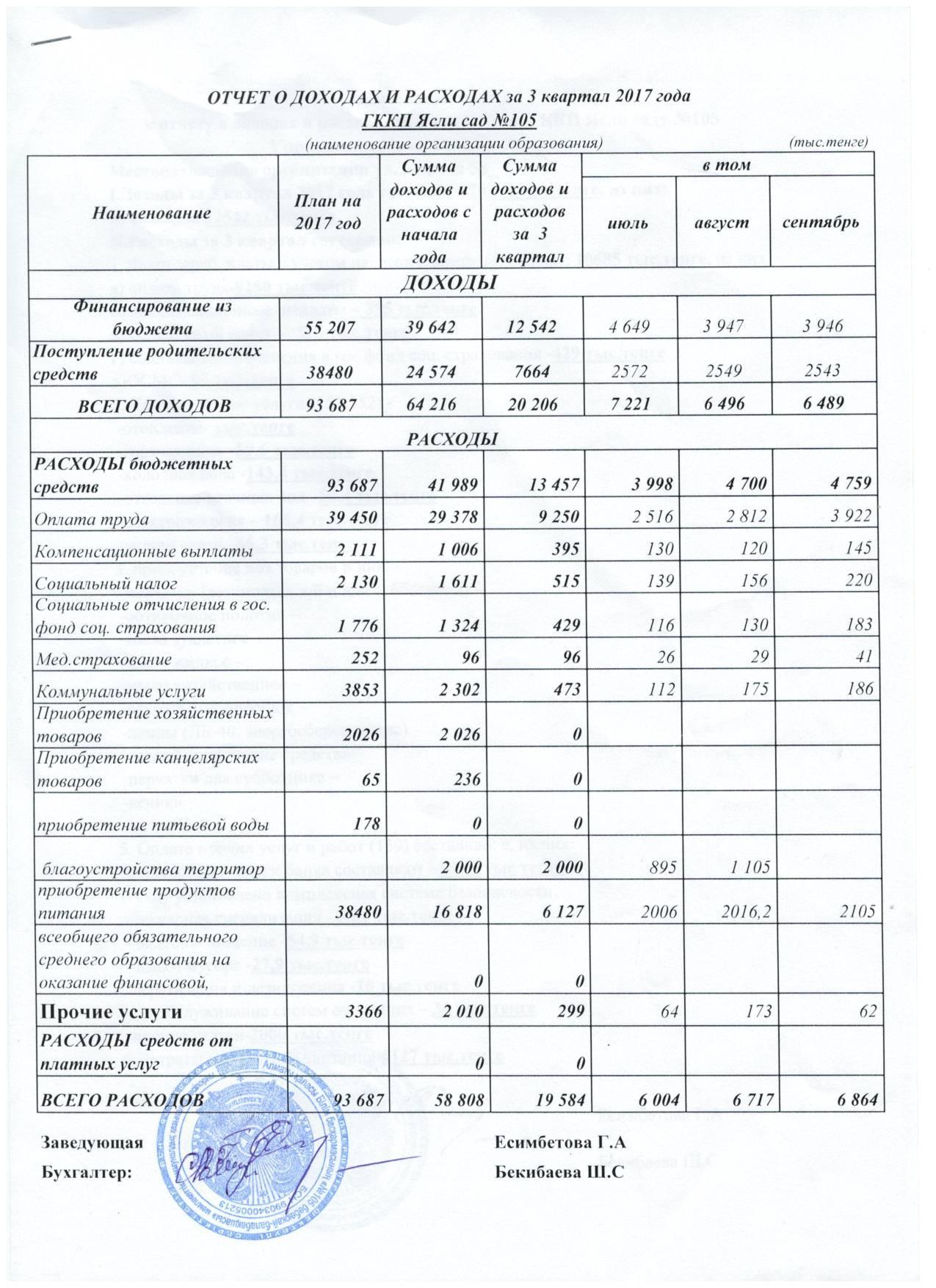 Отчет о доходах и расходах за 3кв 2017г