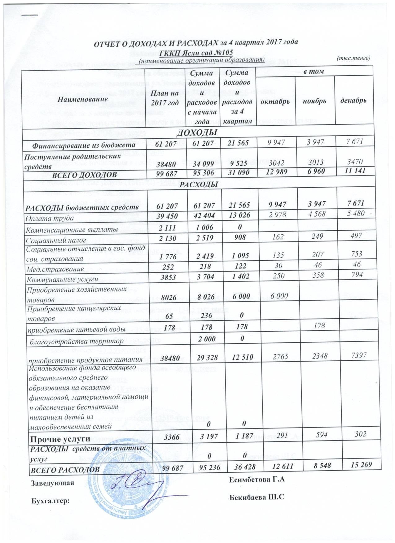 Отчет о доходах и расходах за 4кв 2017г