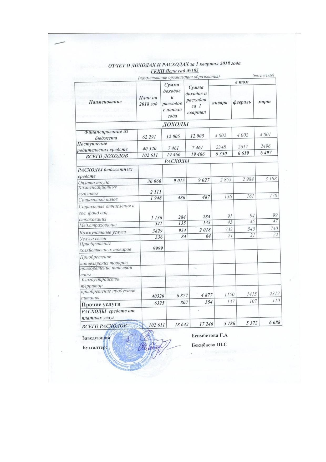 Отчет о доходах и расходах за 1кв 2018г