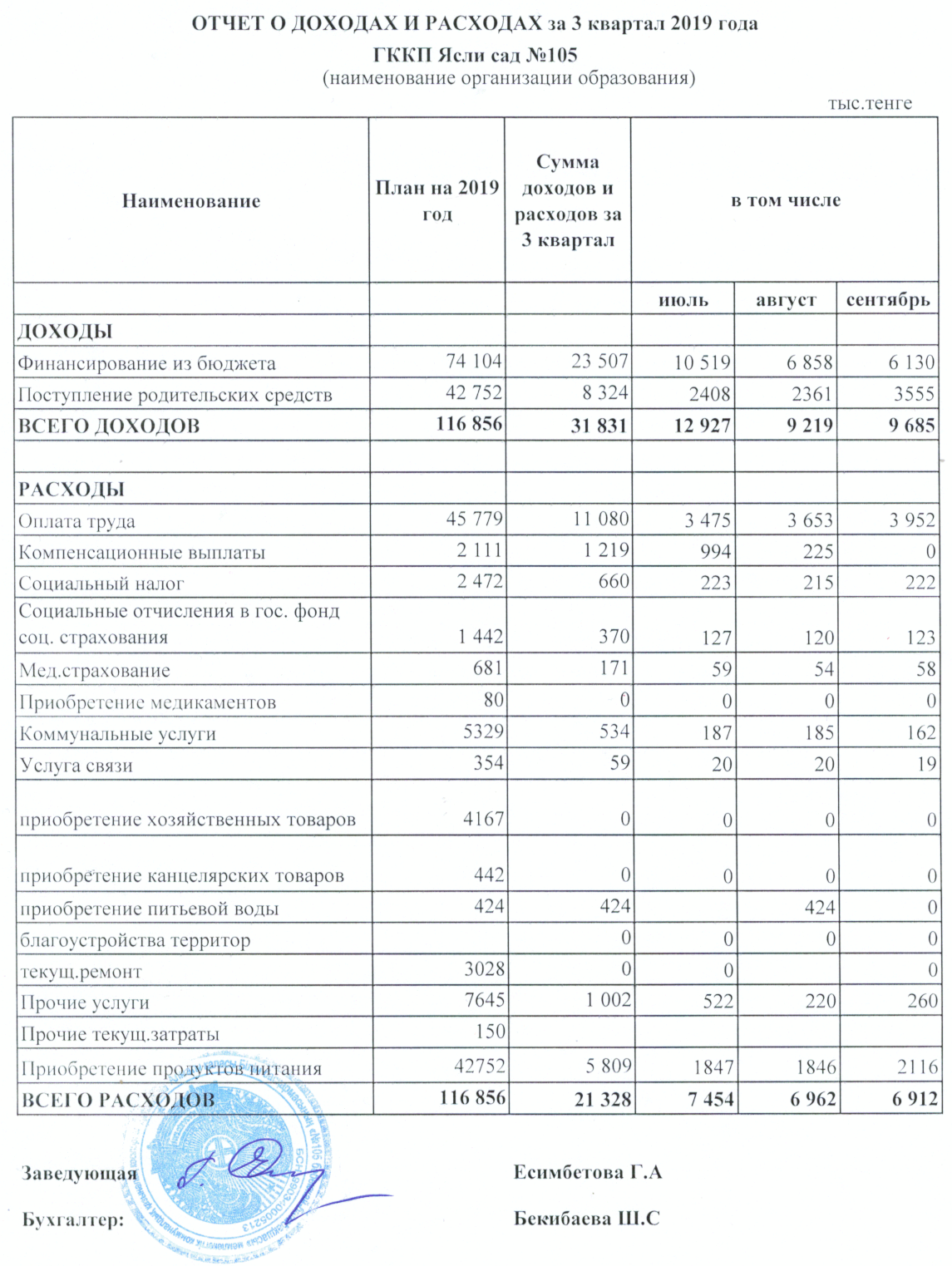отчет о доходах и расходах за 3 квартал 2019г