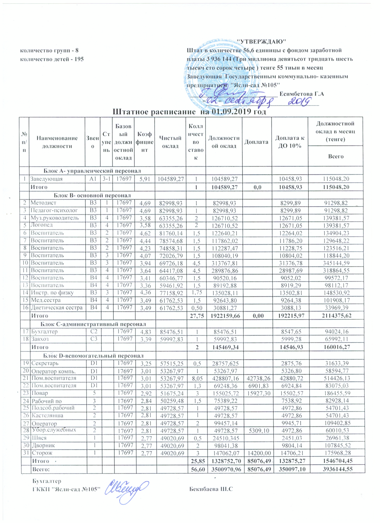 Штатное расписание на 01.09.2019г
