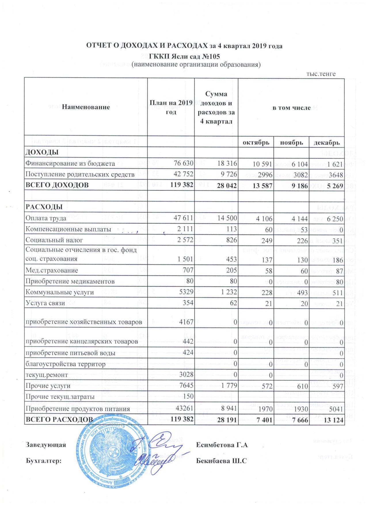 отчет о доходах и расходах за 4 квартал 2019г