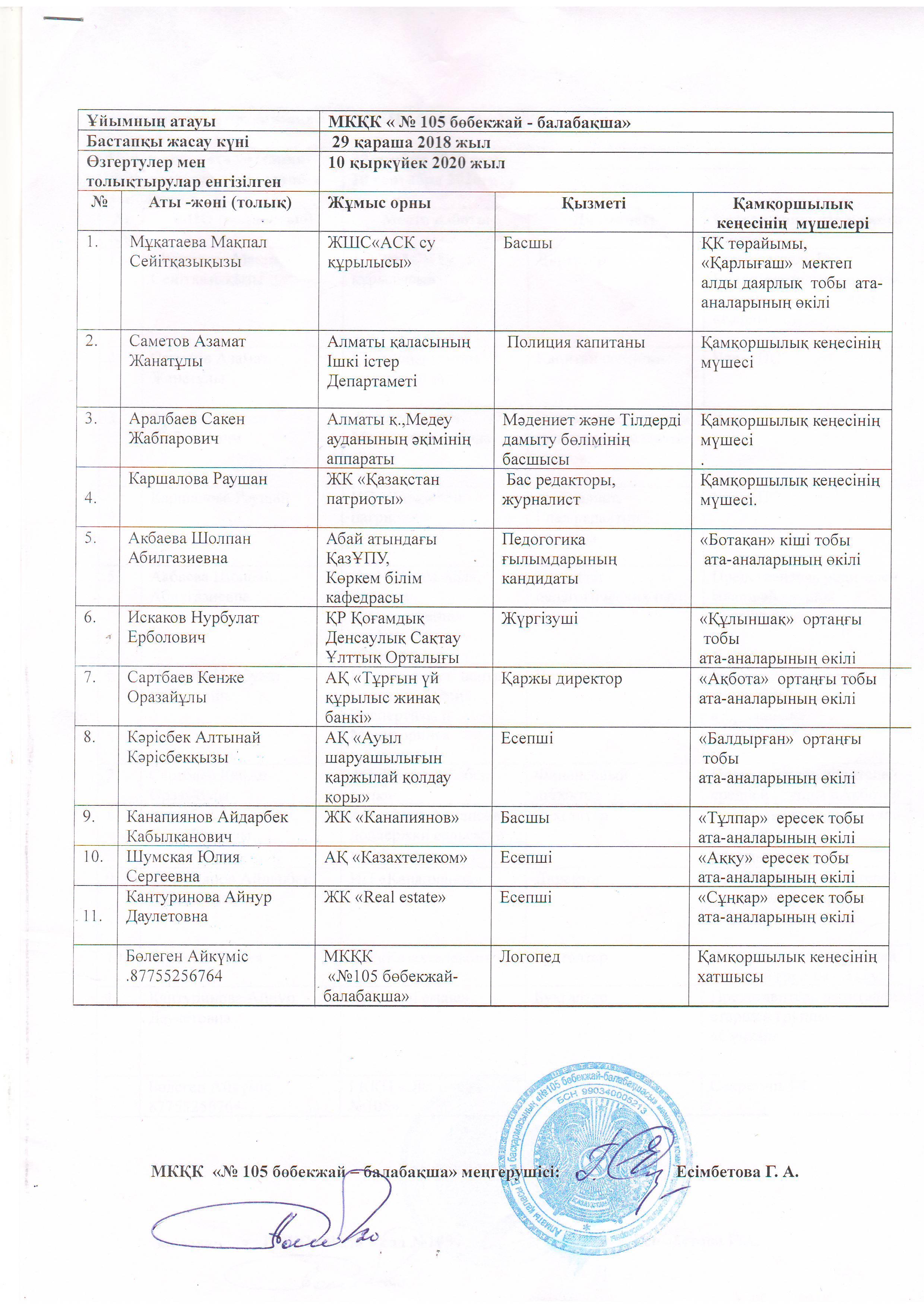 Қамқоршылық кеңес мүшелері 2020