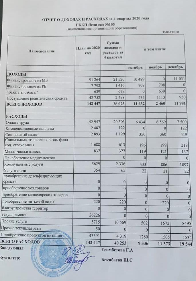 Отчет о доходах и расходах  за 4 квартал 2020 года