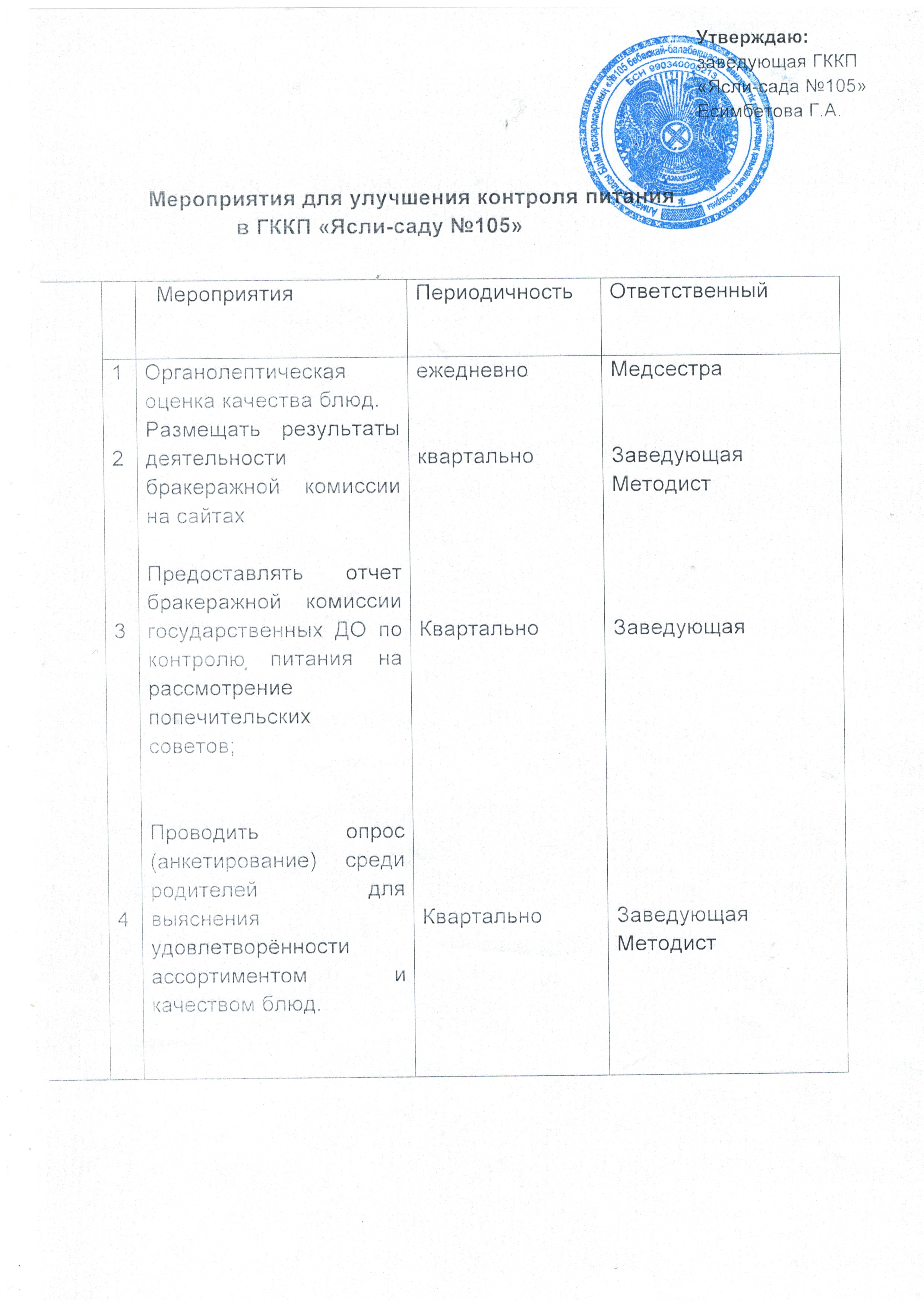 Мероприятия для улушения контроля питания