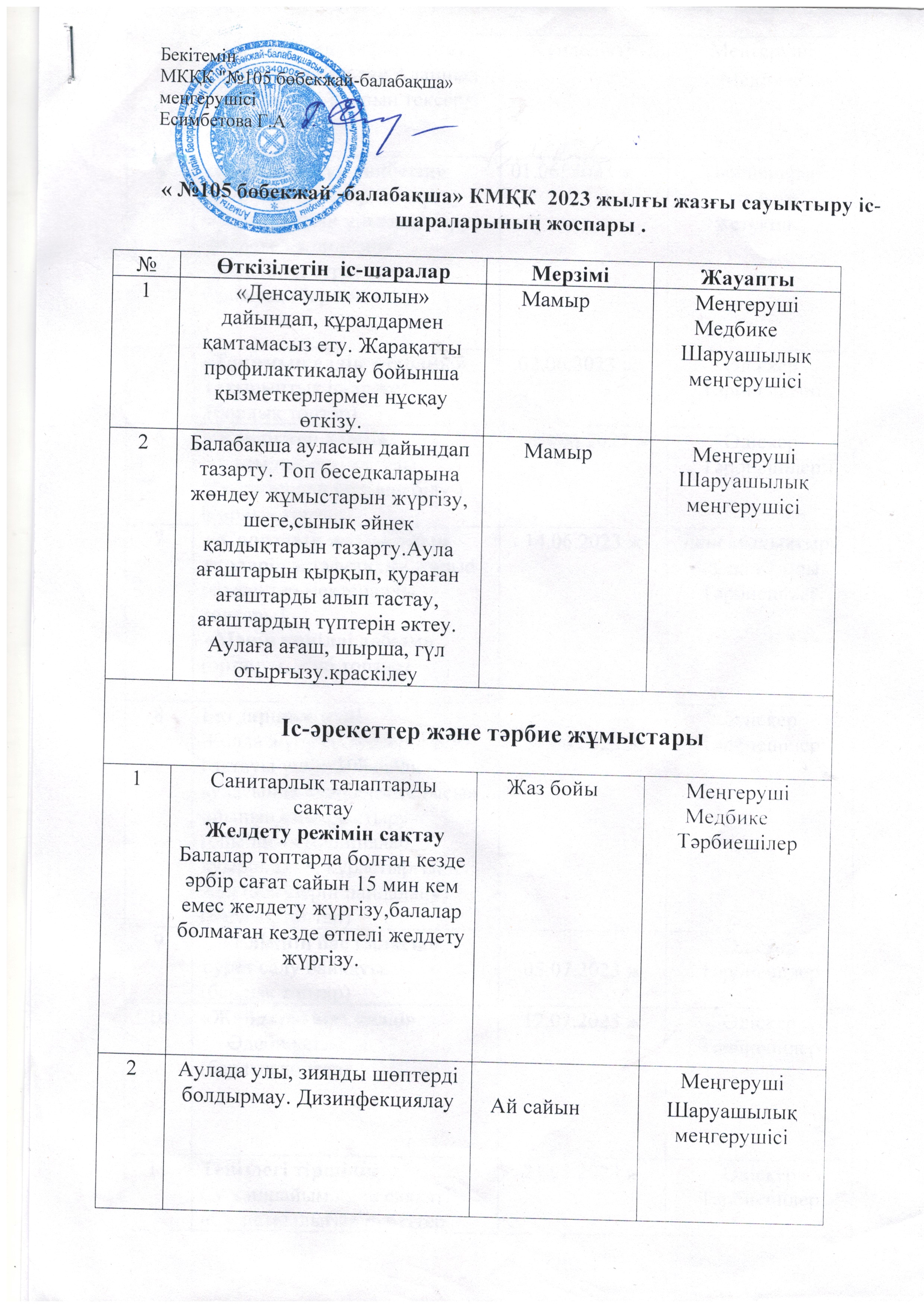 2023 жылғы жазғы сауықтыру іс-шараларының жоспары.