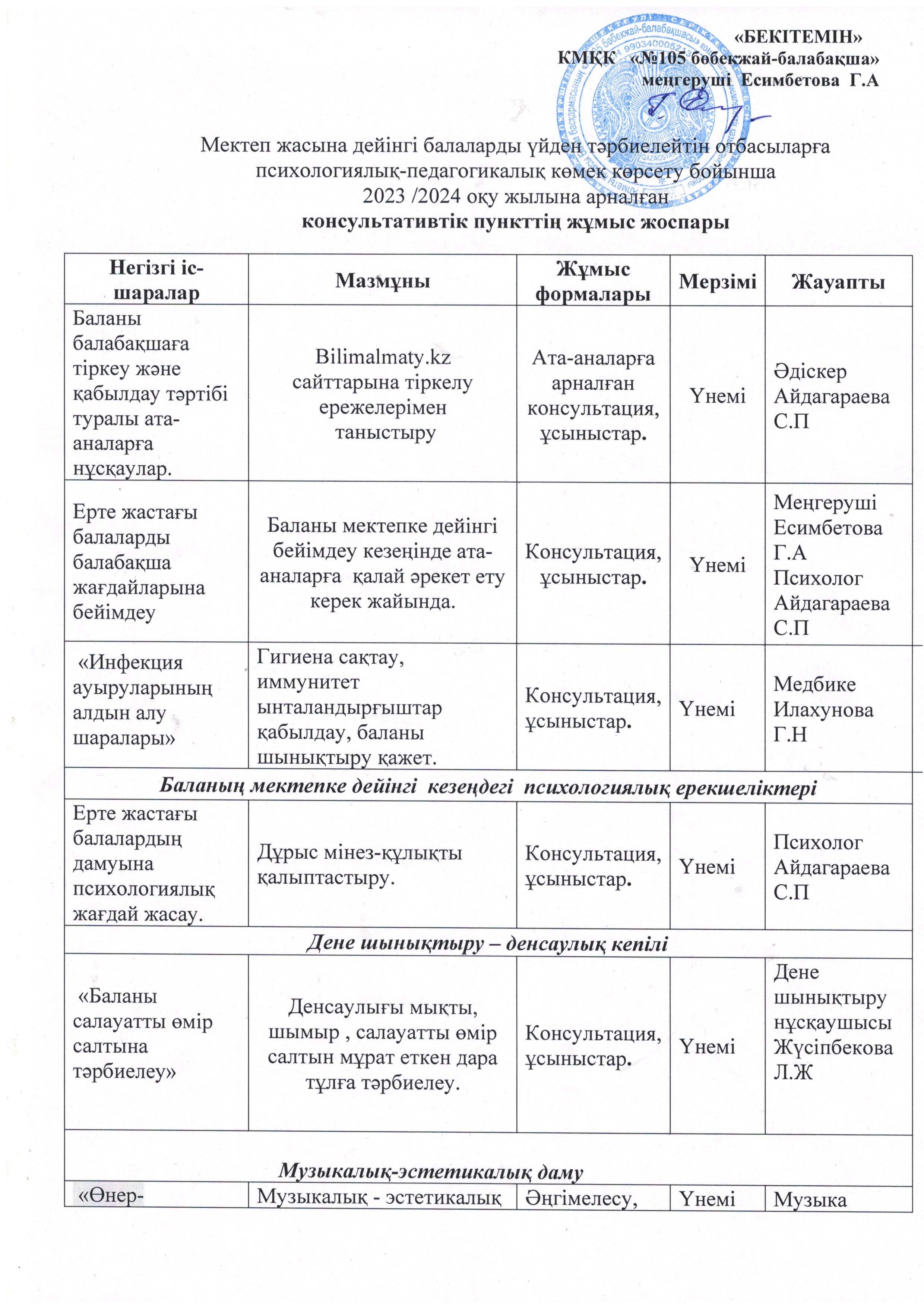 Мектепке дейінгі балаларды үйден тәрбиелейтін отбасыларға консультациялық кеңестің