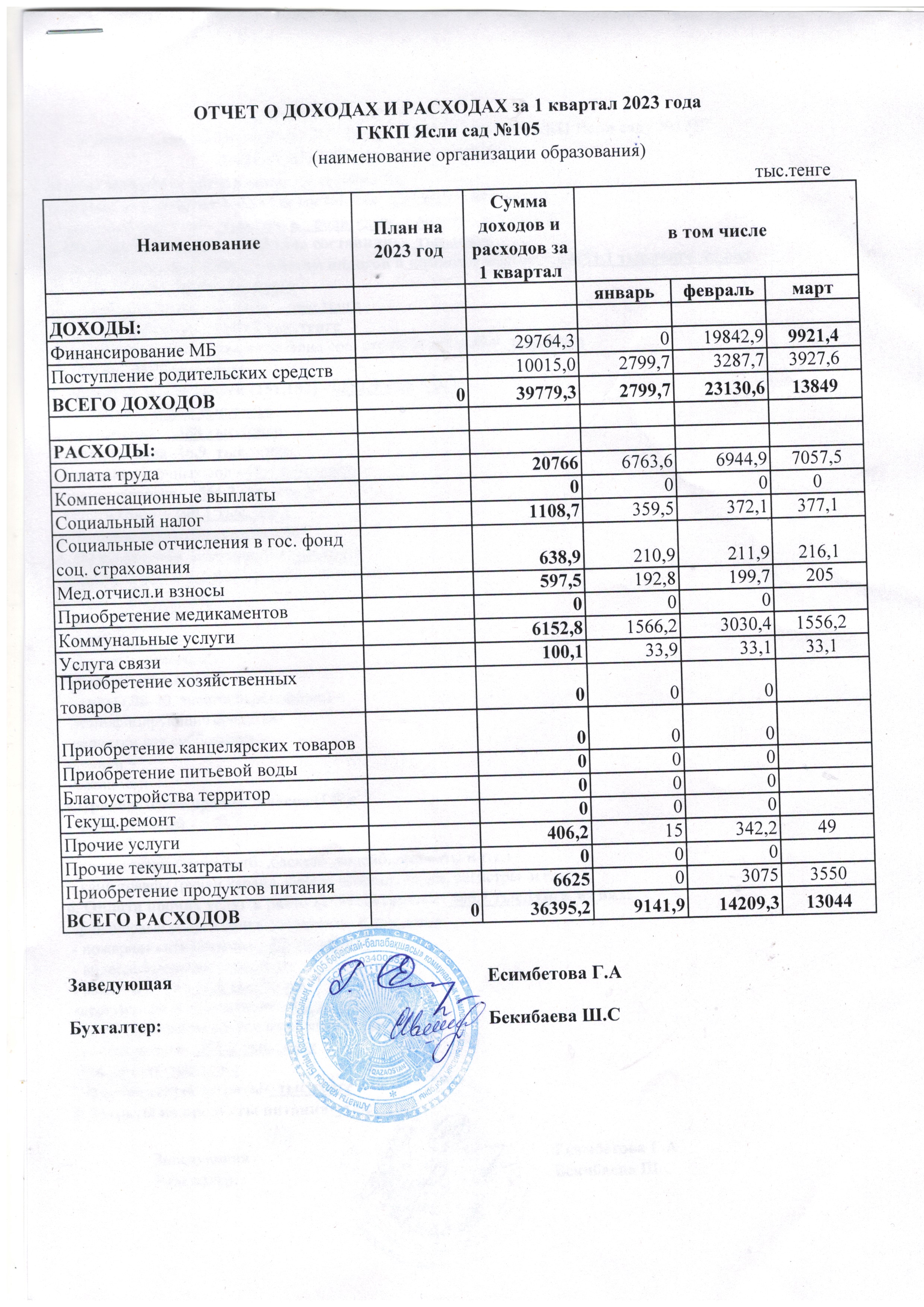 Отчет о доходах и расходах за 2023 год