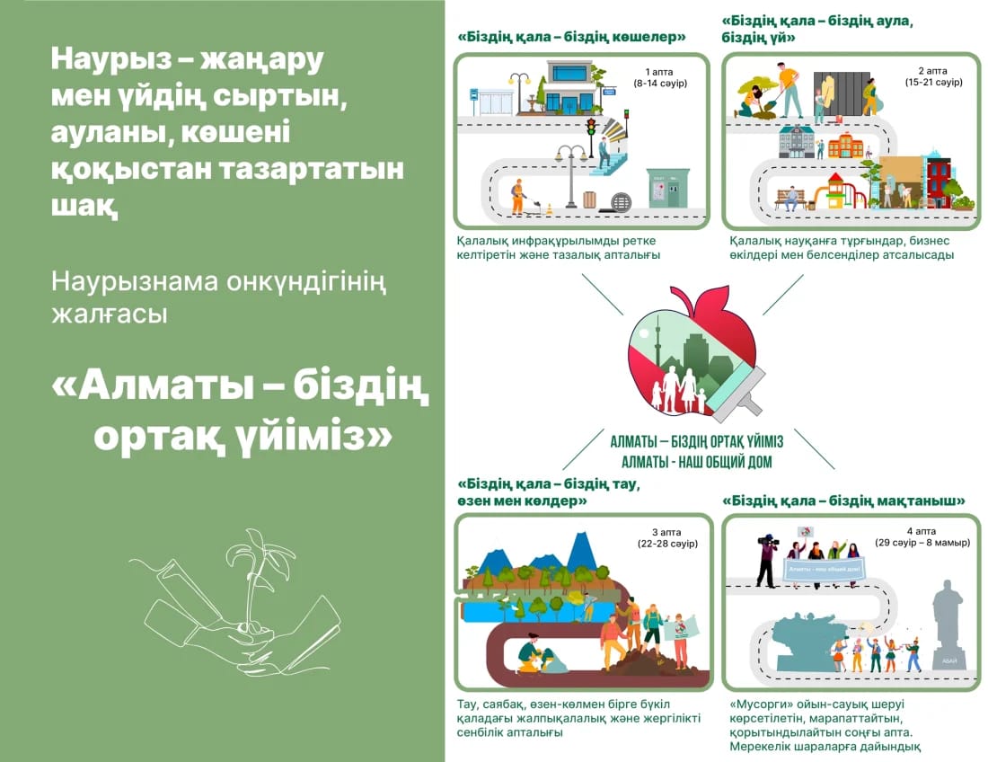 АЛМАТЫ – БІЗДІҢ ОРТАҚ ҮЙІМІЗ