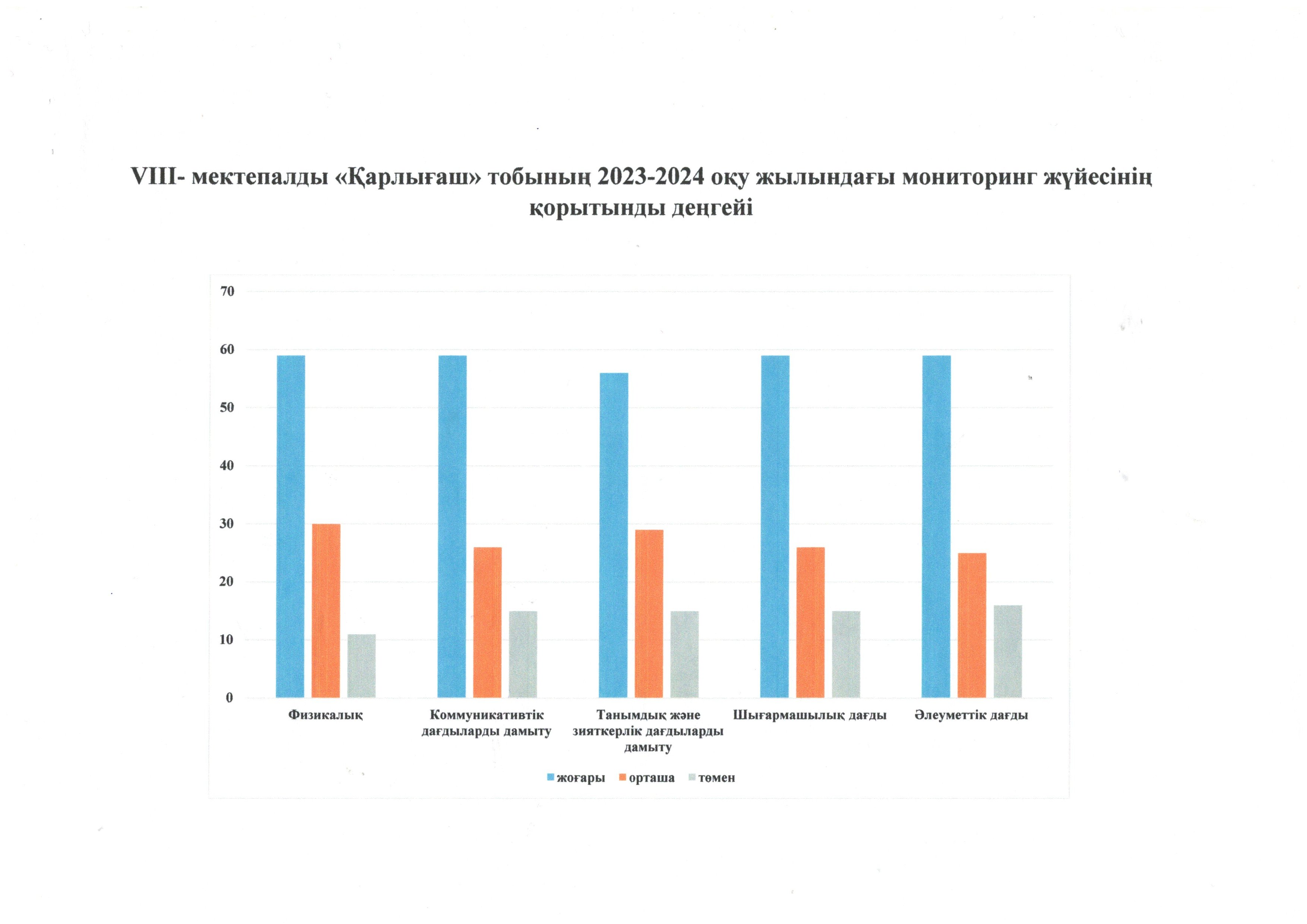 Диаграмма 2023-2024 ж